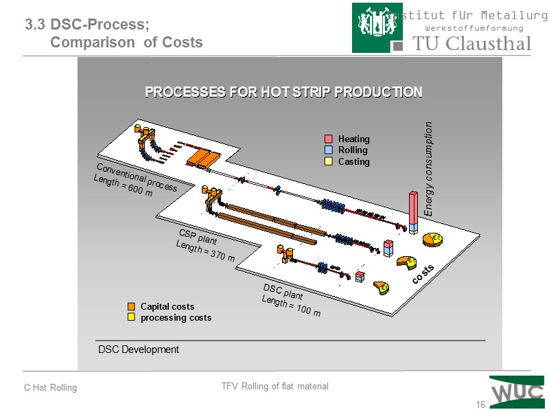 16 3.3 DSC-Process;        Comparison of Costs